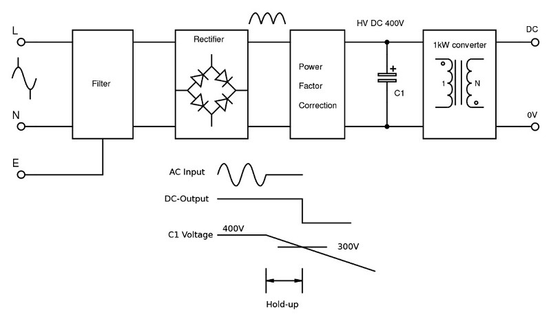 1kW電源應用示例。