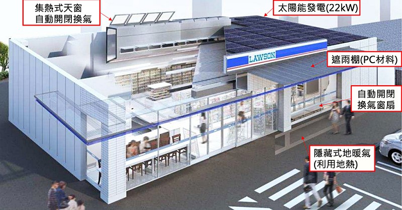 LAWSON導入智慧型節電控制系統-「ECHONET Lite」，利用智慧型的控制系統、節電型設備與用電分配，來達到降低店內的用電量。(source：日本LAWSON便利商店)