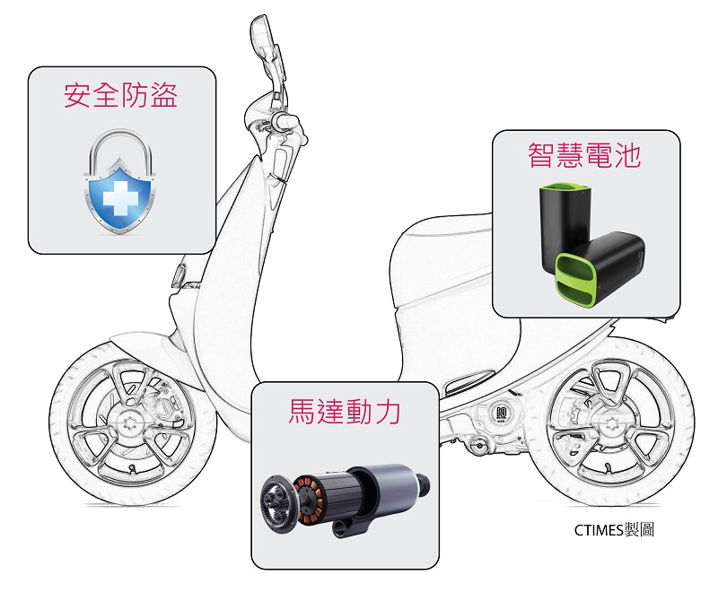 智慧機車的三大應用