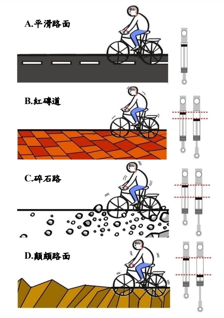 路面判斷示意圖