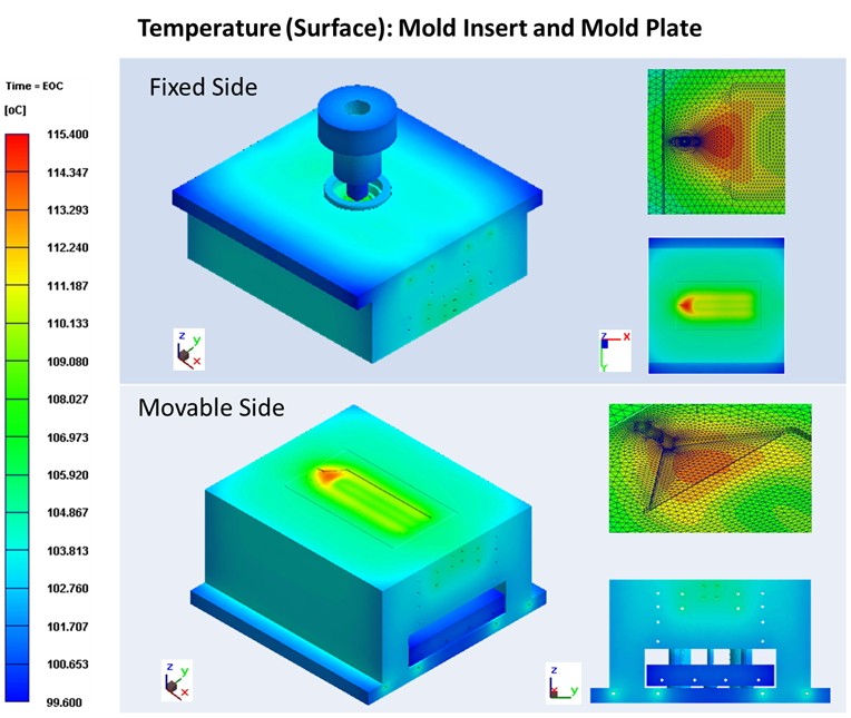 鑲塊及範本的溫度分佈