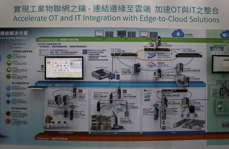 四零四科技(Moxa)的Turbo Ring與Turbo Chain兩種交換機，可滿足大型基礎建設如工廠、交通、建築與能源等領域的需求。（攝影／王明德）