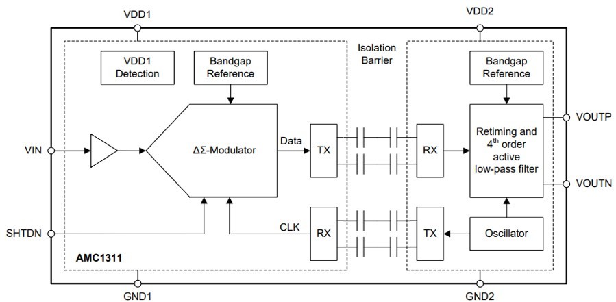 AMC1311DWV電容式全差動類比隔離器穿過屏障傳輸第二階三角積分調變器訊號。（source：Texas Instruments）