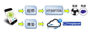 APP功能示意圖