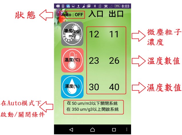 數值APP顯示介面圖