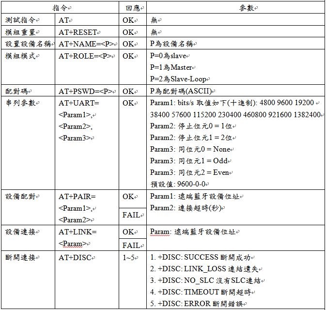 藍牙指令表
