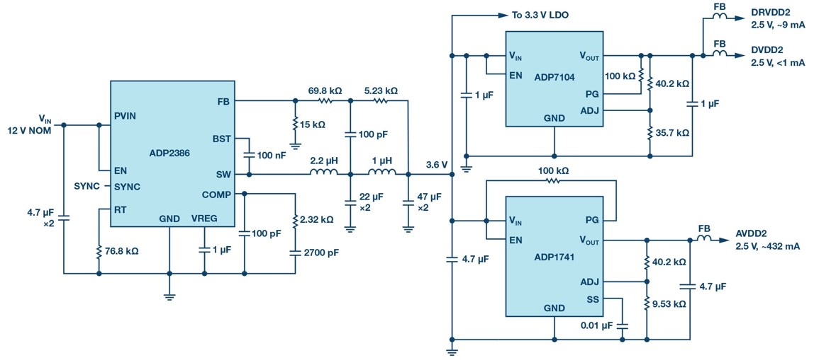 原理圖顯示為AD9625供電的3個2.5 V電源軌，採用傳統的切換開關穩壓器和LDO系統。另外4個電源軌沒有在此處顯示，但在圖1的框圖中有顯示。