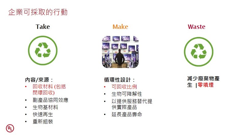 從設計、原物料選擇開始著手，改變傳統生產模式。(source:UL)