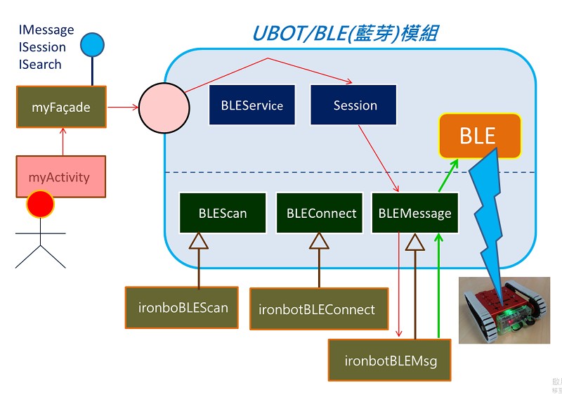 開源開放的UBOT平台框架