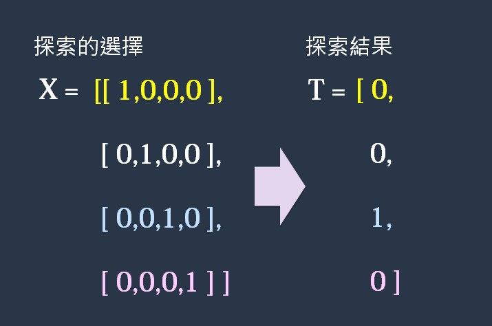 拿X[]和T[]陣列來表示兩項資料