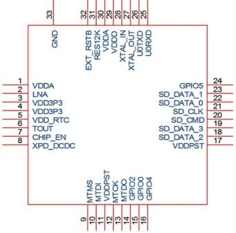 ESP8266 腳位圖