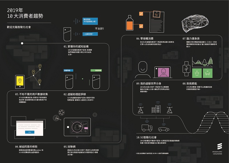 《2019年十大熱門消費者趨勢》資訊圖表