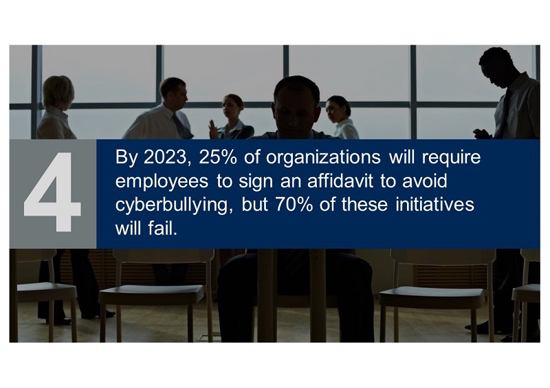 到了2023年，25%的企業組織為避免網路霸凌，會要求員工簽署切結書，但其中70%不會成功。