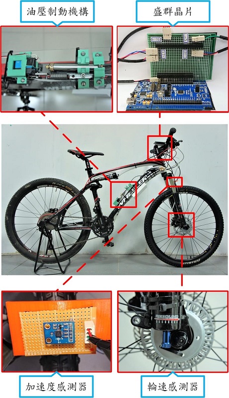 本作品硬體系統位置圖