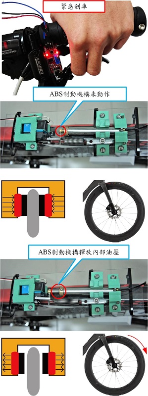 ABS裝置動作圖