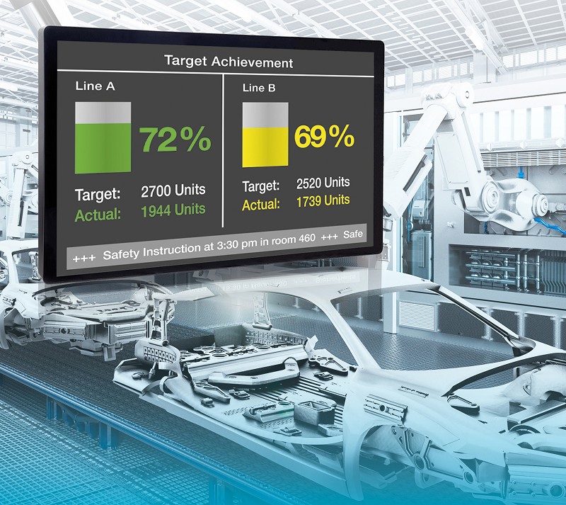製造現場資訊的可視化已成HMI的發展趨勢。（source: WA3000 Industrial Automation）
