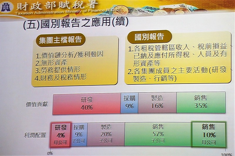 2017年開始導入的「集團主檔報告Master File」，記載年度營收總額達一定標準的跨國企業集團全球經營及移轉訂價綜覽，以及國別報告CbCR，還記載了各集團成員從事的營運活動。（source：賦稅署）
