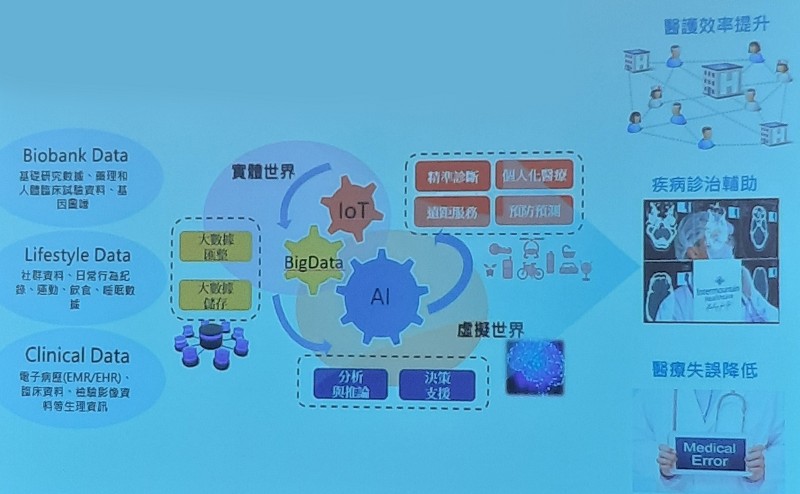 醫療數據透過AI和IoT的技術能量攀升，可推進讓產界進行跨域加值合作發揮綜效。（source：工研院IEK Consulting；2019/03）