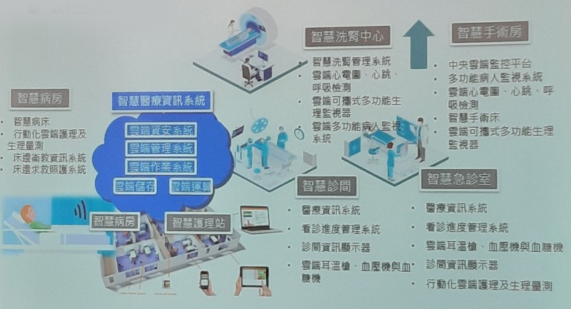 擴大醫療器材場域試驗能夠帶動醫療創新及開創產業新契機。（source：IEK consulting; 2019/03）