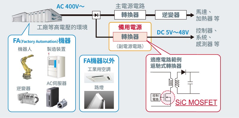 新產品應用示意圖