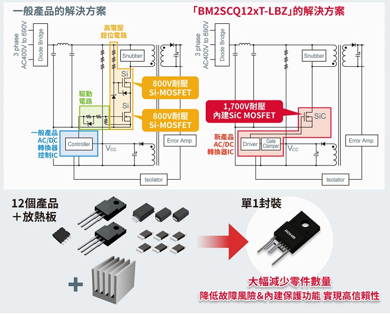 應用和新產品的效果
