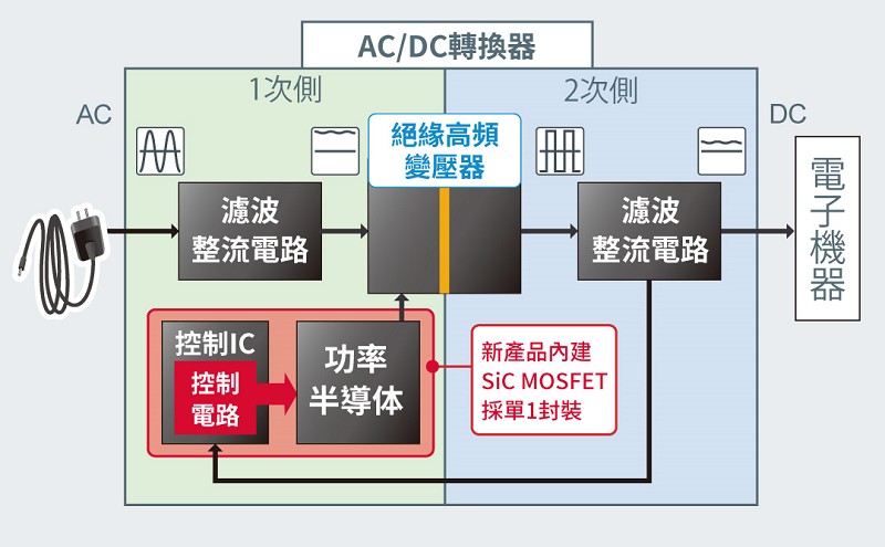 AC/DC轉換器示意圖