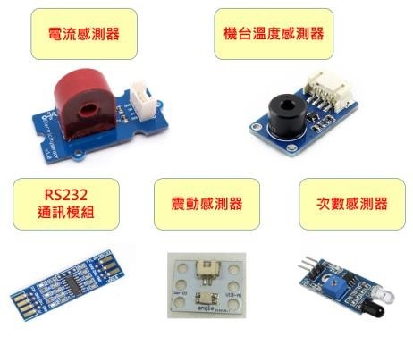 智慧機上盒使用感測器實體圖
