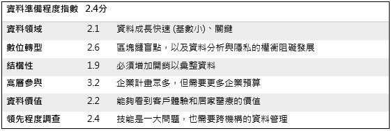 (資料來源:由希捷科技贊助的IDC《Data Age 2025》研究報告)