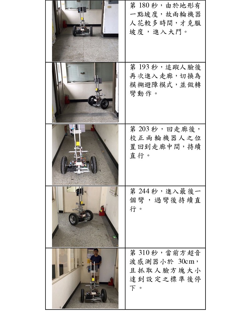 實驗 (三 )實驗結果-3