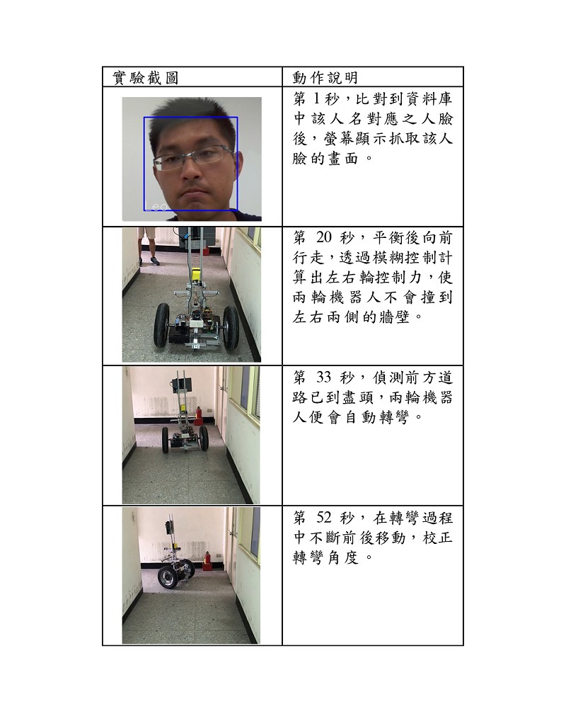 實驗 (三 )實驗結果-1