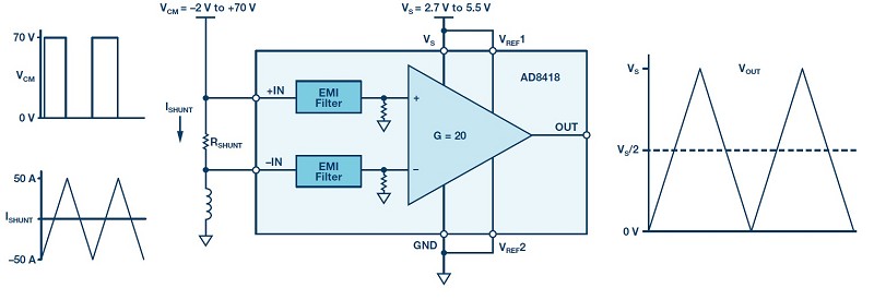 AD8418 電流感測器.