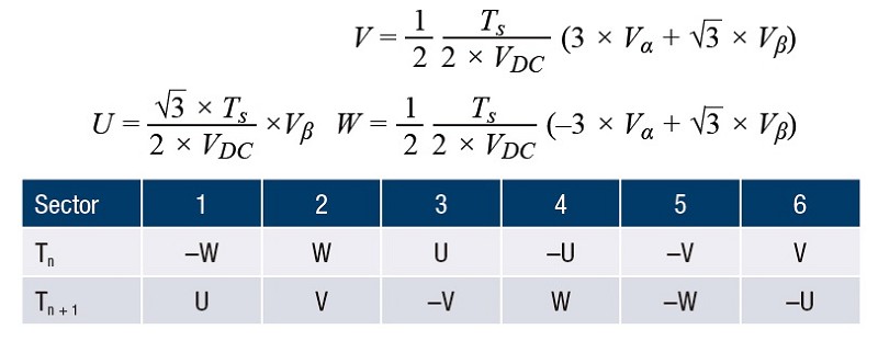 參考向量的Sector times.