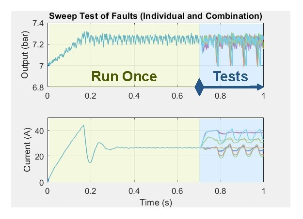 使用Simulink的Fast Restart功能來縮短模擬時間。