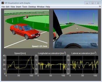 車輛測試軌道的虛擬環境，以Simulink 3D動畫模塊組建立。