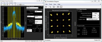 在DSP系統工具箱的Spectrum Analyzer（左）以及通訊工具箱（原名Communication System Toolbox，現已更名為Communication Toolbox）的Constellation Diagram檢視模擬資料（右）。