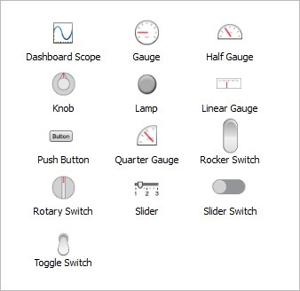 Simulink Dashboard模塊中函式庫的圖形化控制和顯示