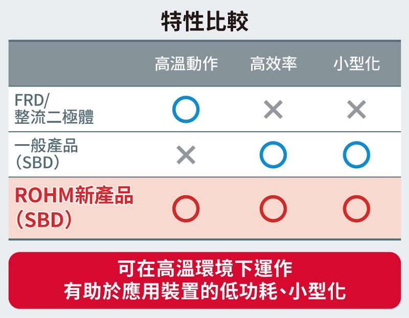 產品特性比較