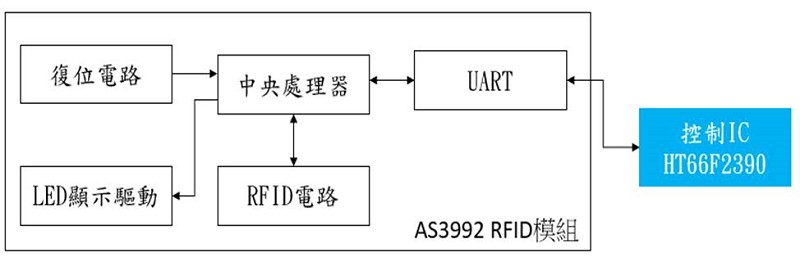 AS3992電路架構