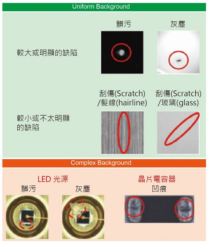 是各種外觀檢查的缺陷狀態分類。（source：OMRON，智動化整理）