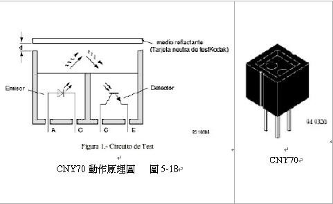 紅外線遮斷與動作原理圖