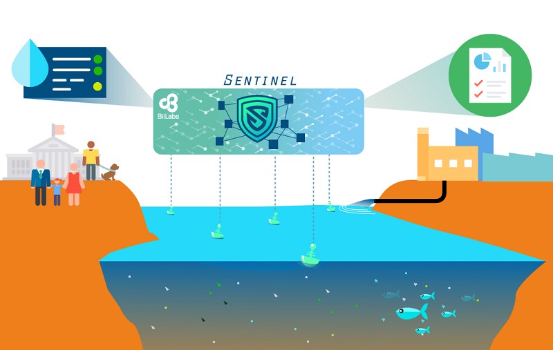 BiiLabs的Sentinel Appliance，運用區塊鏈技術幫助企業和政府通過DLT監控水質數據。（來源／BiiLabs）