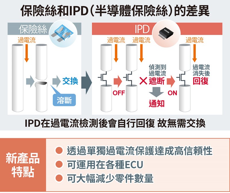 保險絲和IPD(半導體保險絲)的差異