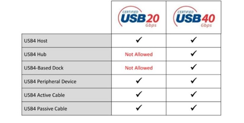 (source：https://www.usb.org/)