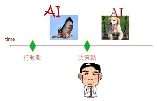 醫師的神鷹和獵狗 （source:呢圖網）