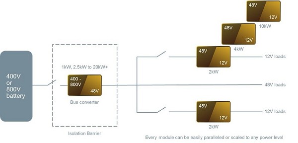 純電動車的模組化方法