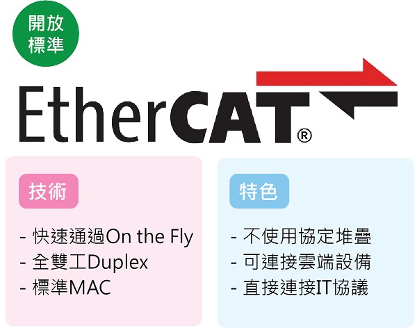EtherCAT