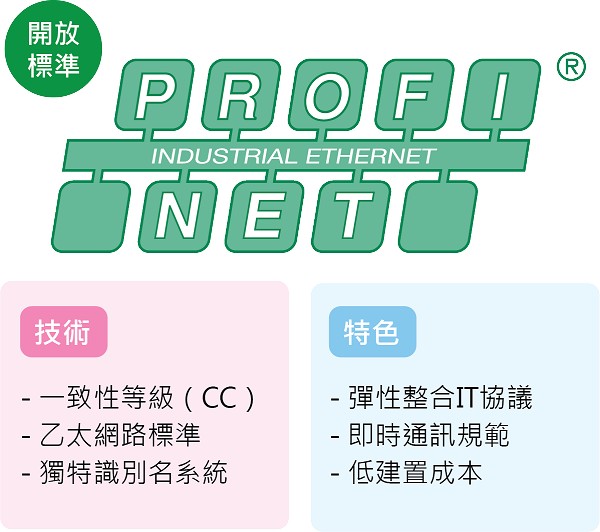 PROFINET