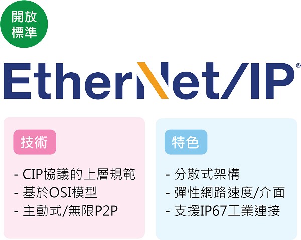 EtherNet/IP