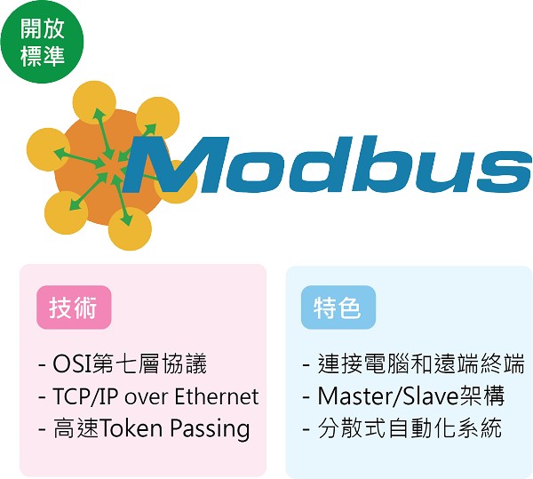 Modbus