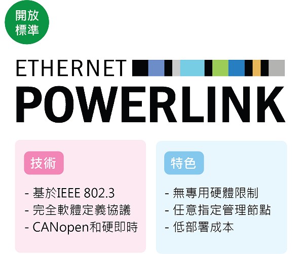 POWERLINK